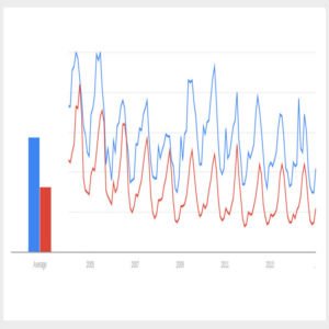 A Primer On Data Correlation for Marketers