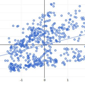 Big Data – Why It Is Important For Marketing