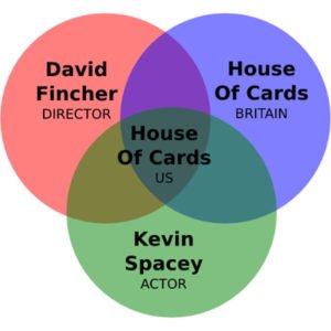 How Netflix Uses Big Data To Create Content