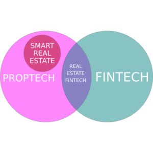 PropTech Disrupting The Real Estate Industry