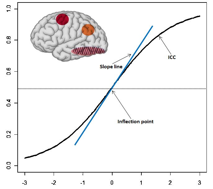 Big Data &amp; Psychometric Marketing