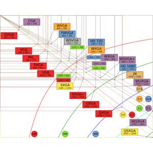 Video Resolution and Image Megapixels Requirements